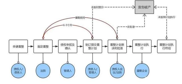 企業破產、重整、和解與清算流程詳解